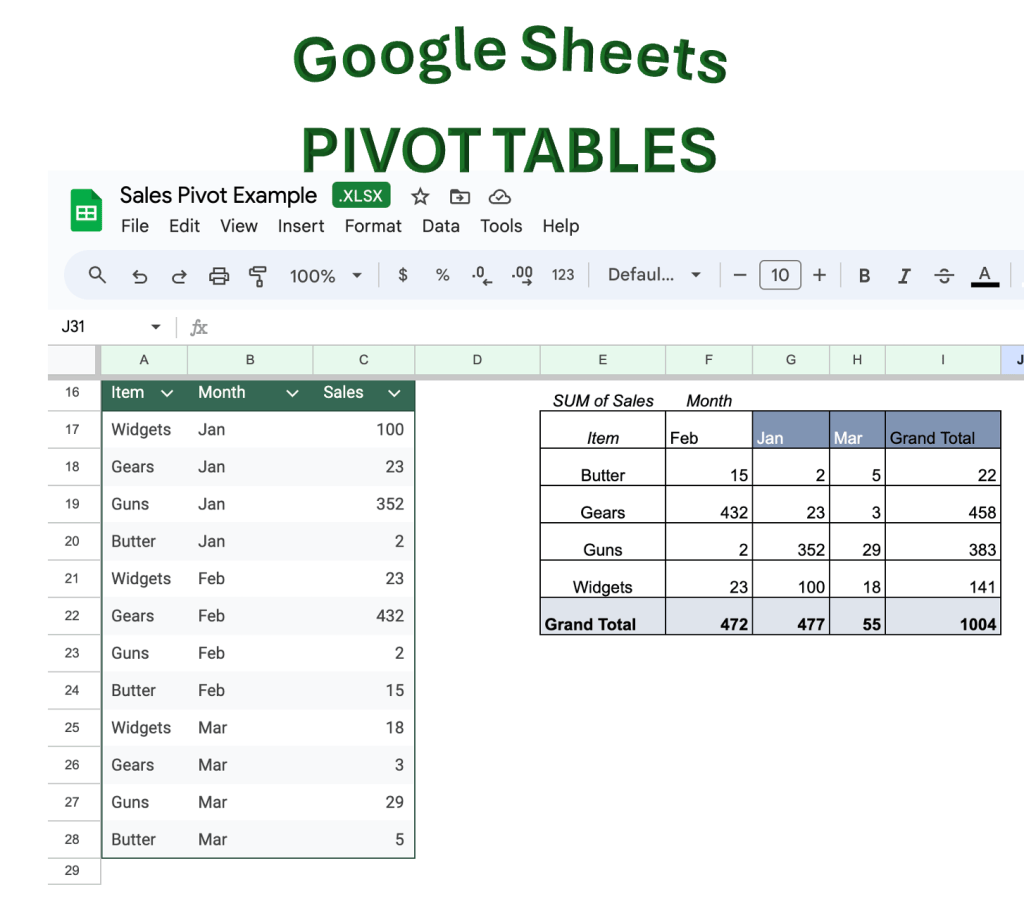 Unlocking the Power of Data: Mastering Pivot Tables in Google Sheets → ...